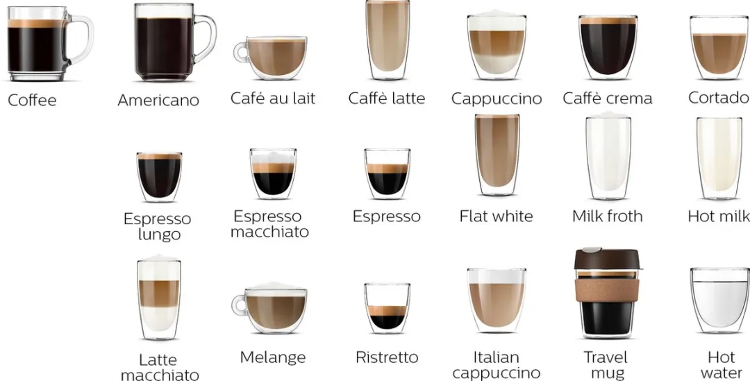 Saeco GranAroma Deluxe SM6685/00 Volautomatische Espressomachine - 18 Drankjes - Zwart