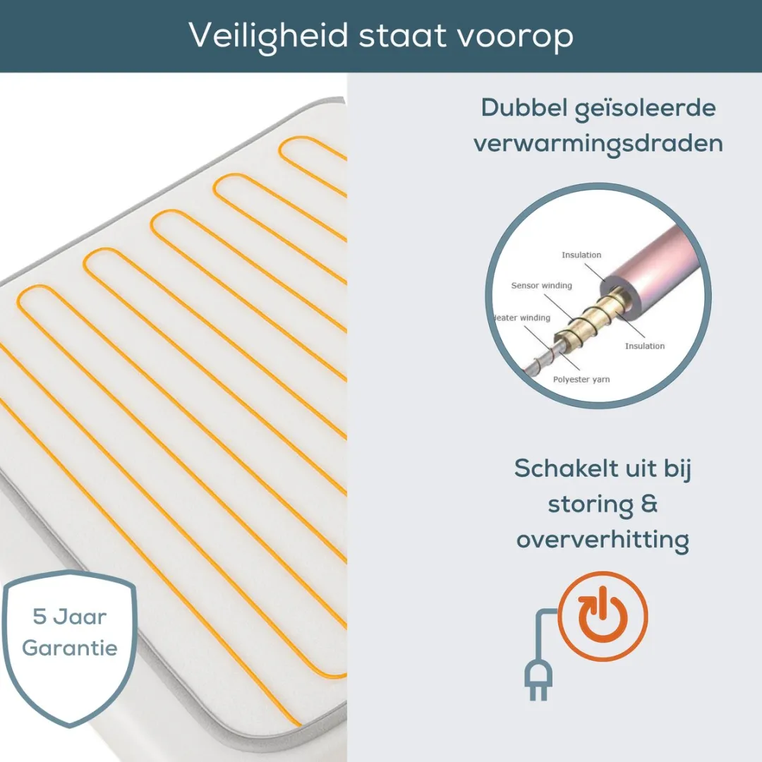 Beurer Elektrische Onderdeken 150x80cm TS 23 - 60W - Wit