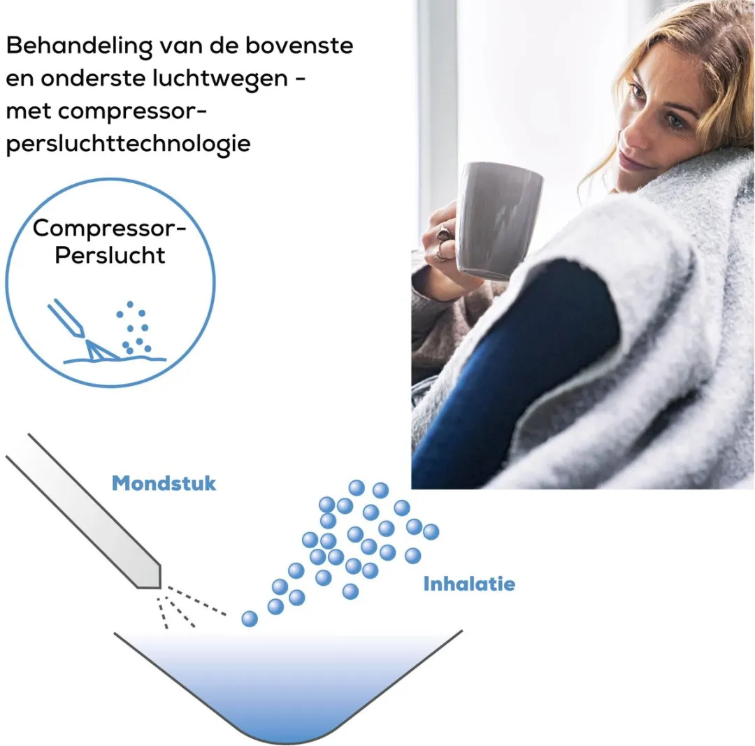 Beurer IH 58 Aerosoltoestel - Vernevelaar - 0,25ml