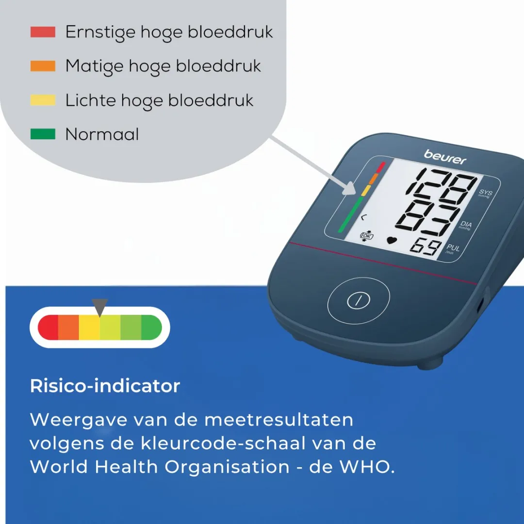 Beurer BM 25 Bloeddrukmeter - Bovenarm 22-42cm - USB-C - Onregelmatige Hartslagdetectie