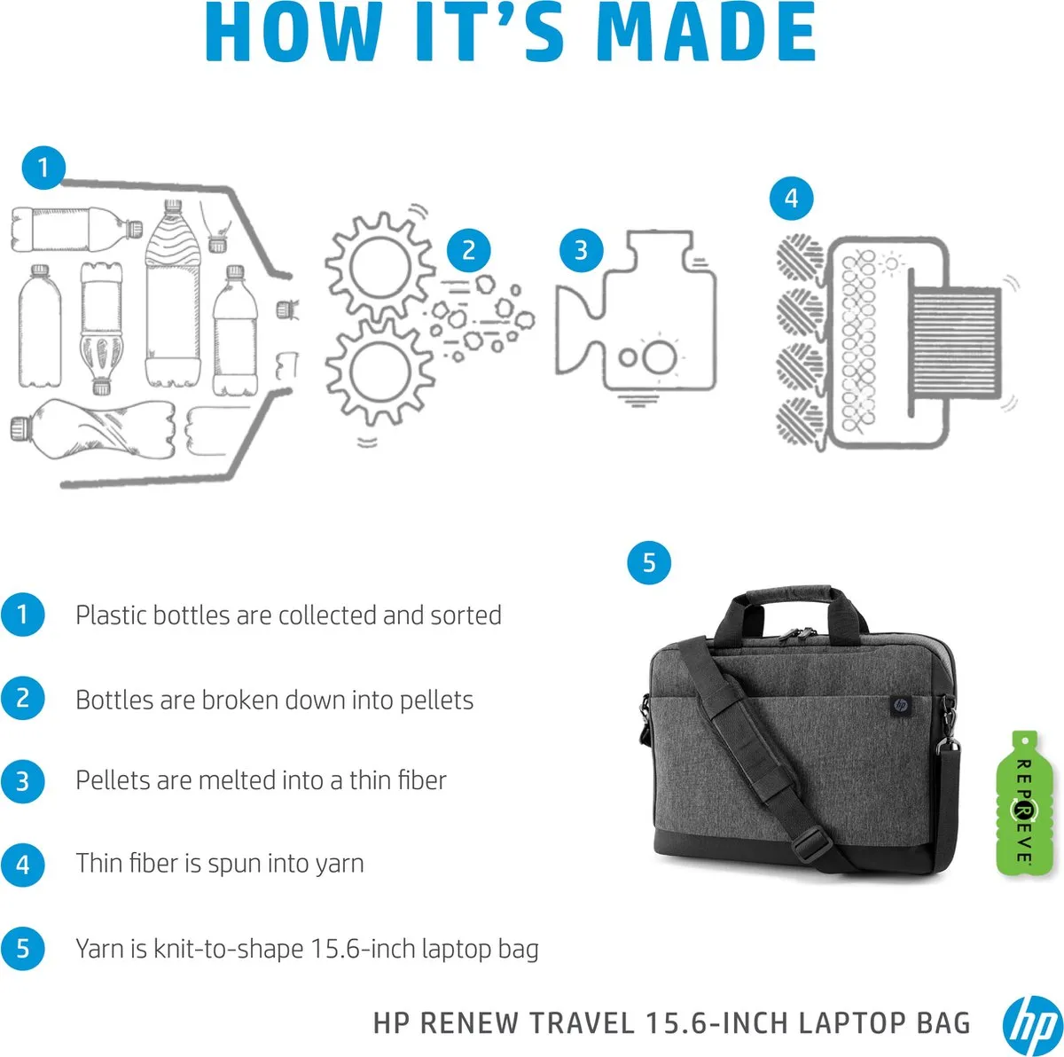 HP Renew Travel Laptoptas 15.6" - 12 Vakken - Grijs
