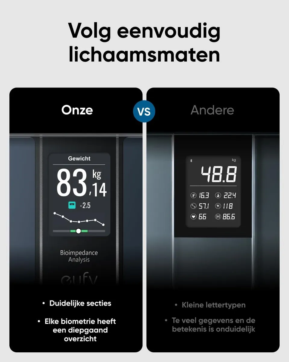 Eufy C20 Slimme Personenweegschaal - 16 Meetwaarden - Bluetooth - Zwart