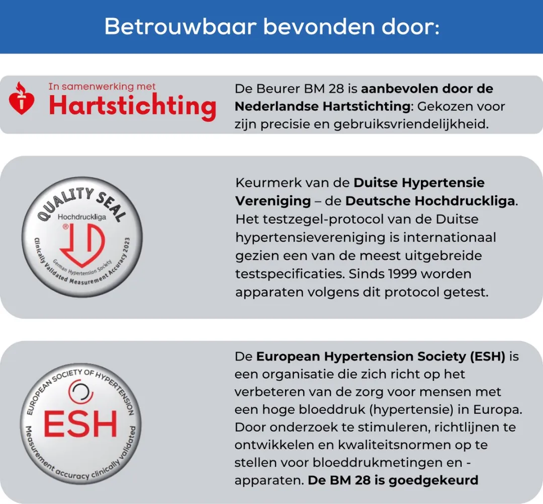 Beurer BM 28 Bloeddrukmeter Bovenarm - 120 Metingen - 4 Personen