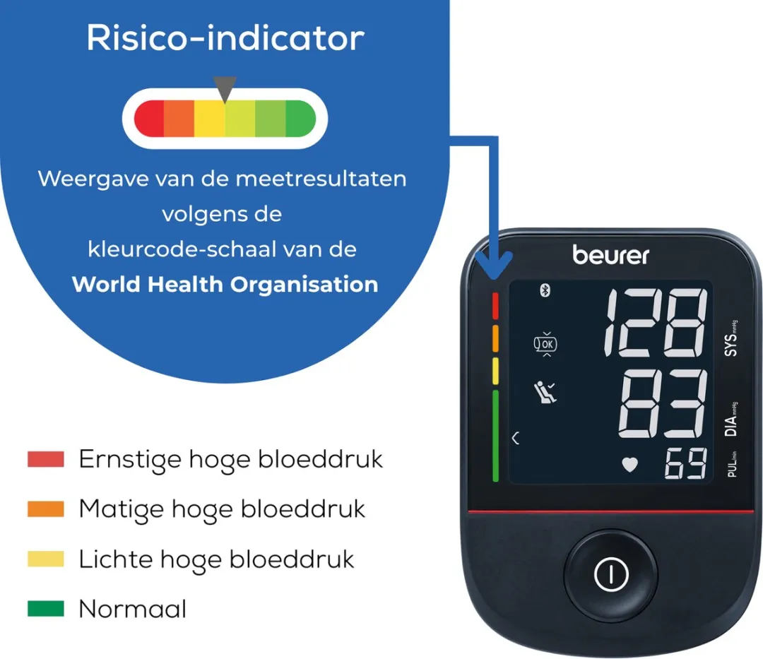 Beurer BM 48 Bloeddrukmeter - Bluetooth - 120 Metingen
