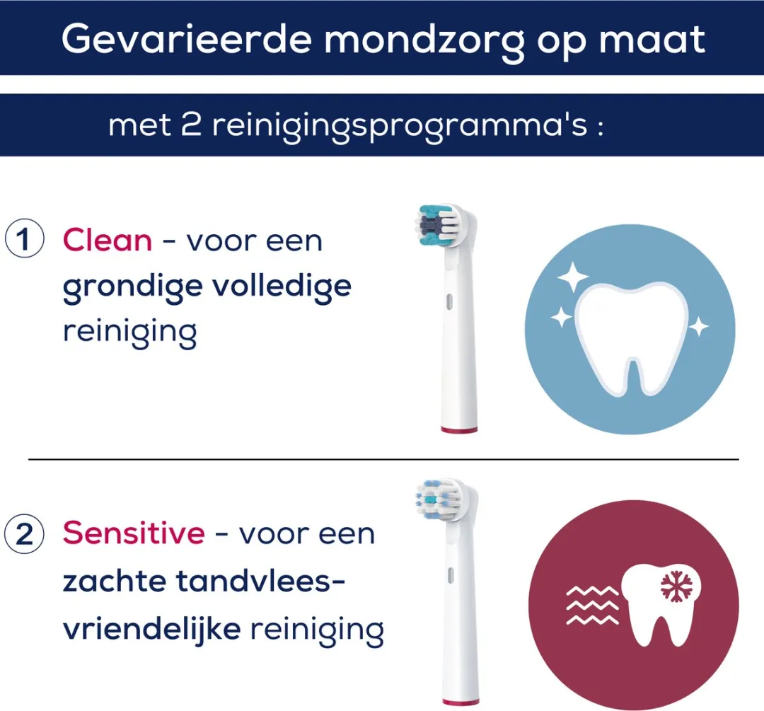 Beurer TB 30 Elektrische Tandenborstel - 4 standen - 20 dagen accu - wit