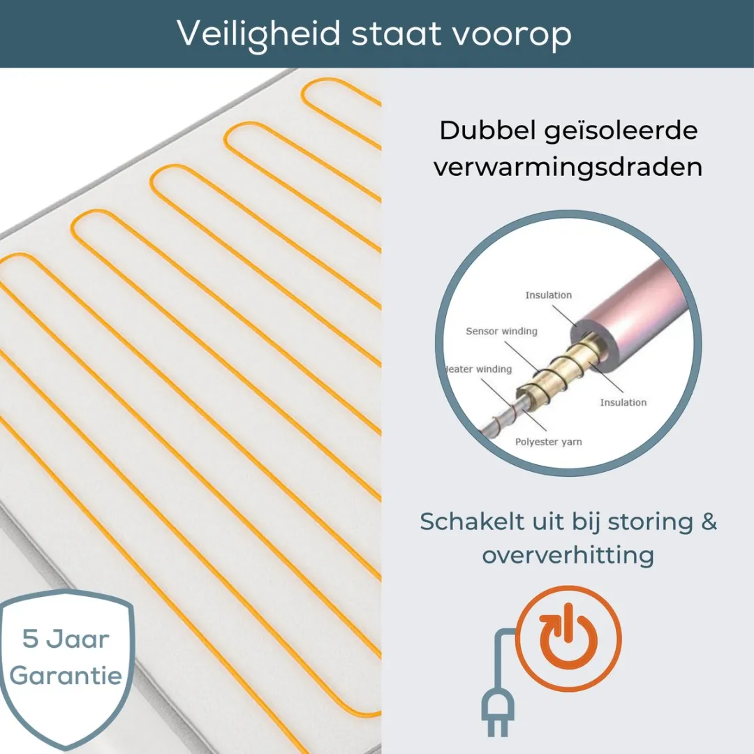 Beurer Elektrische Deken 2 Persoons 31716 - 150x140cm - 2 Zones - Wit