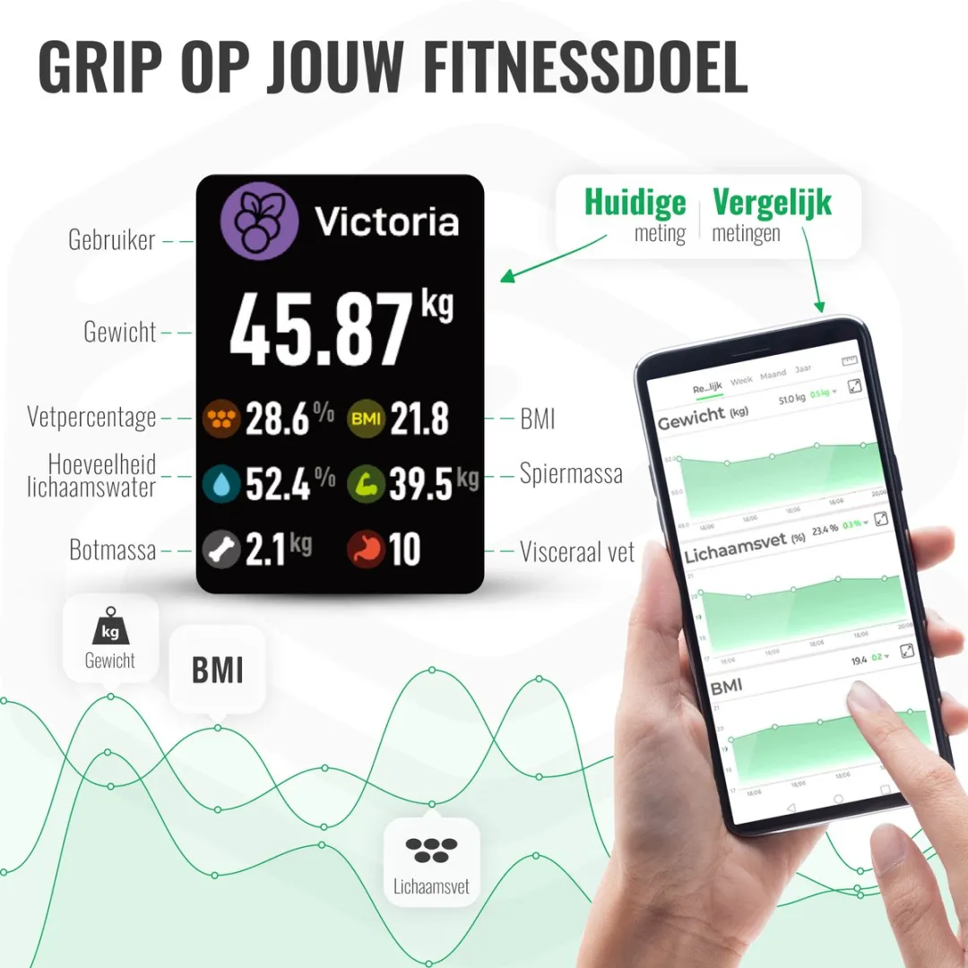 e.volve Personenweegschaal Digitaal 180kg - 32x Lichaamsanalyse - Zwart