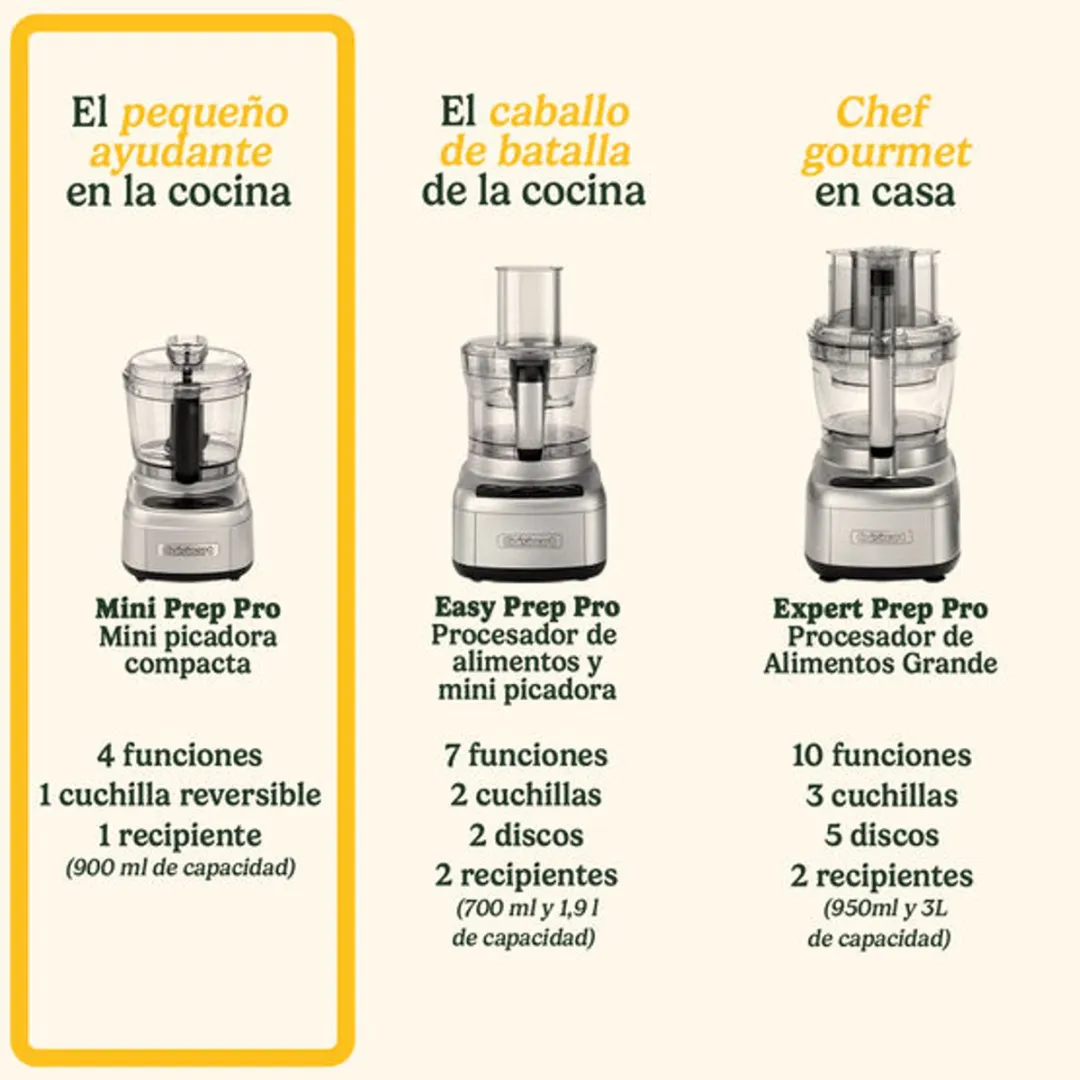 Cuisinart Mini Prep Pro Keukenmachine 250W - 900ml - Zilver