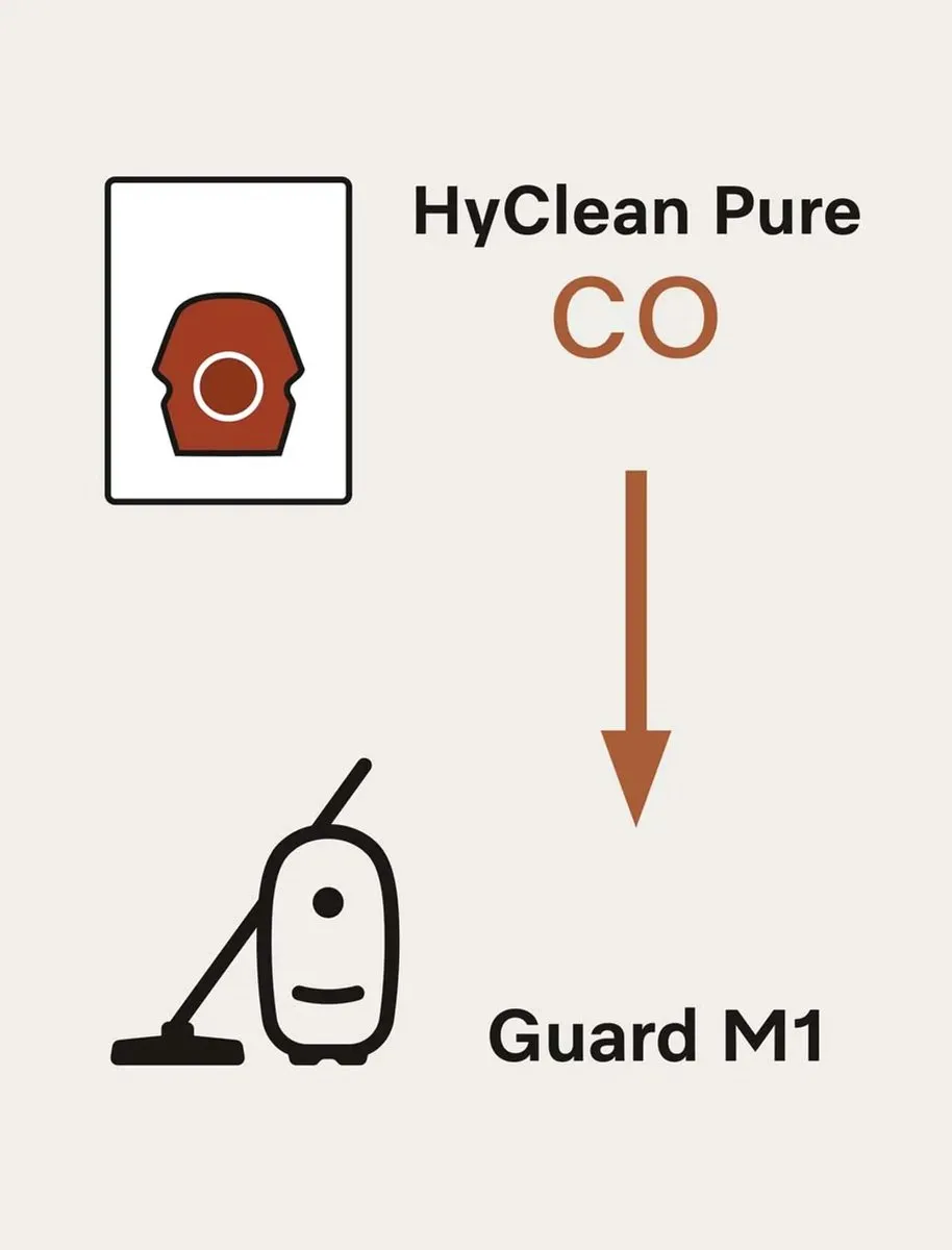 Miele Stofzak guard M1 Hyclean Pure - 8 Stuks
