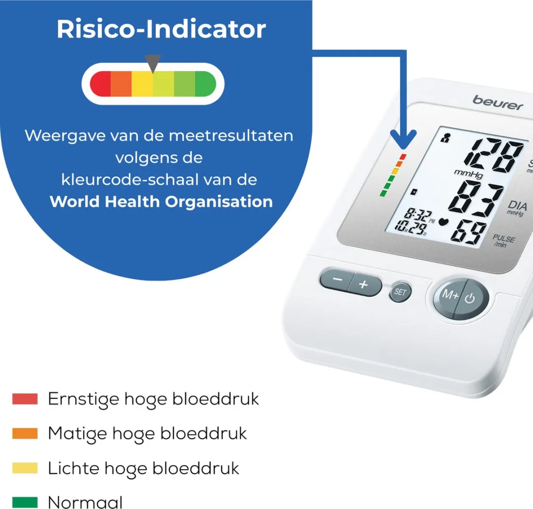 Beurer BM 26 Bloeddrukmeter - 4 Gebruikers - Manchet 22-35cm