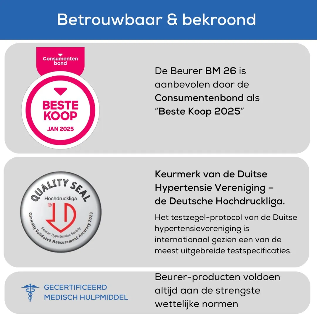 Beurer BM 26 Bloeddrukmeter - 4 Gebruikers - Manchet 22-35cm