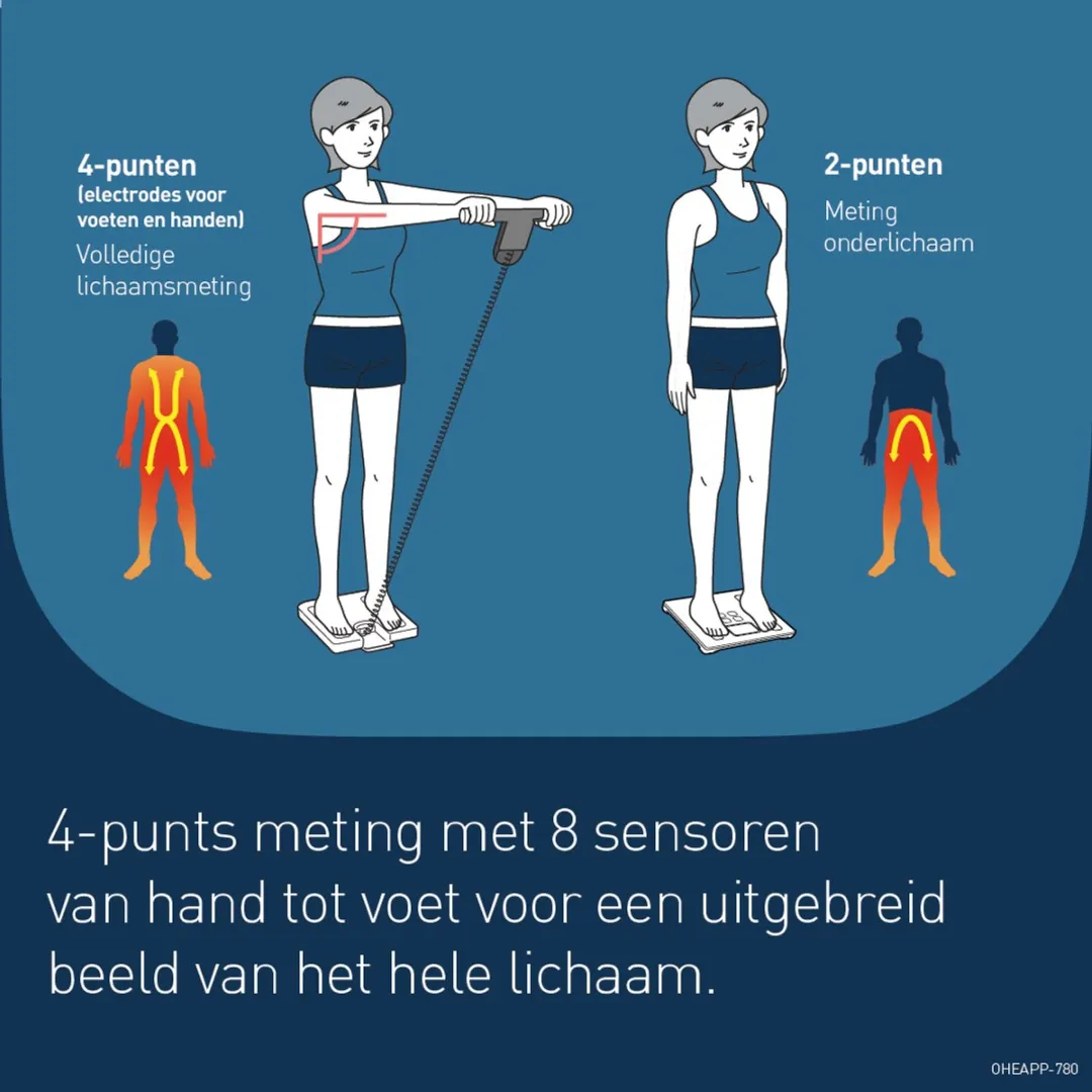 OMRON BF511 weegschaal met 8 sensoren voor het meten van lichaamscompositie, BMI en vetpercentage. Ideaal als weegschaal voor personen, volwassenen en kinderen (+6 jaar) - Blauw