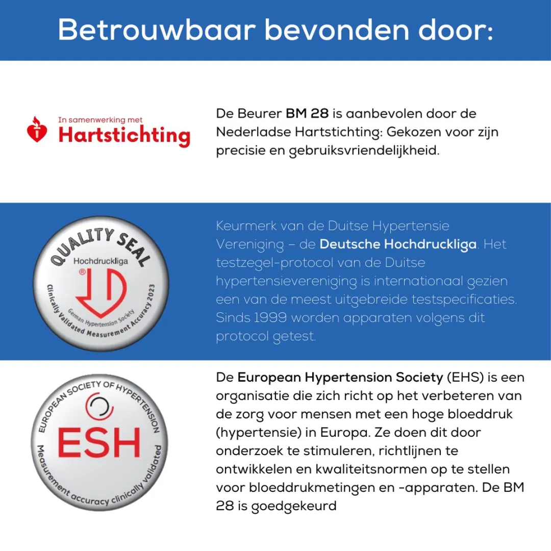 Beurer BM 53 Bloeddrukmeter - AFiB Detectie - 4 Personen