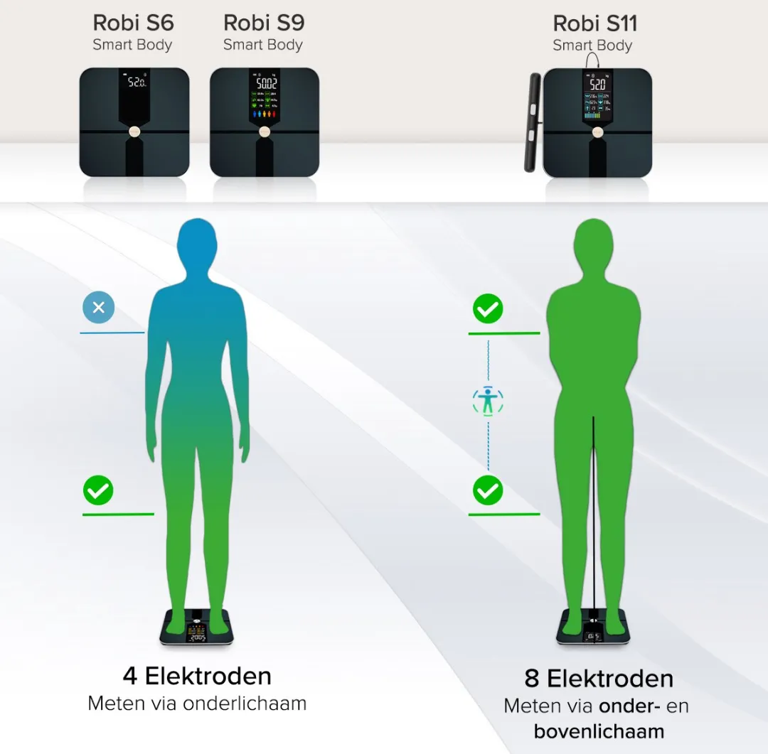 Robi S11 Personenweegschaal met Segmentale Lichaamsanalyse - Zwart