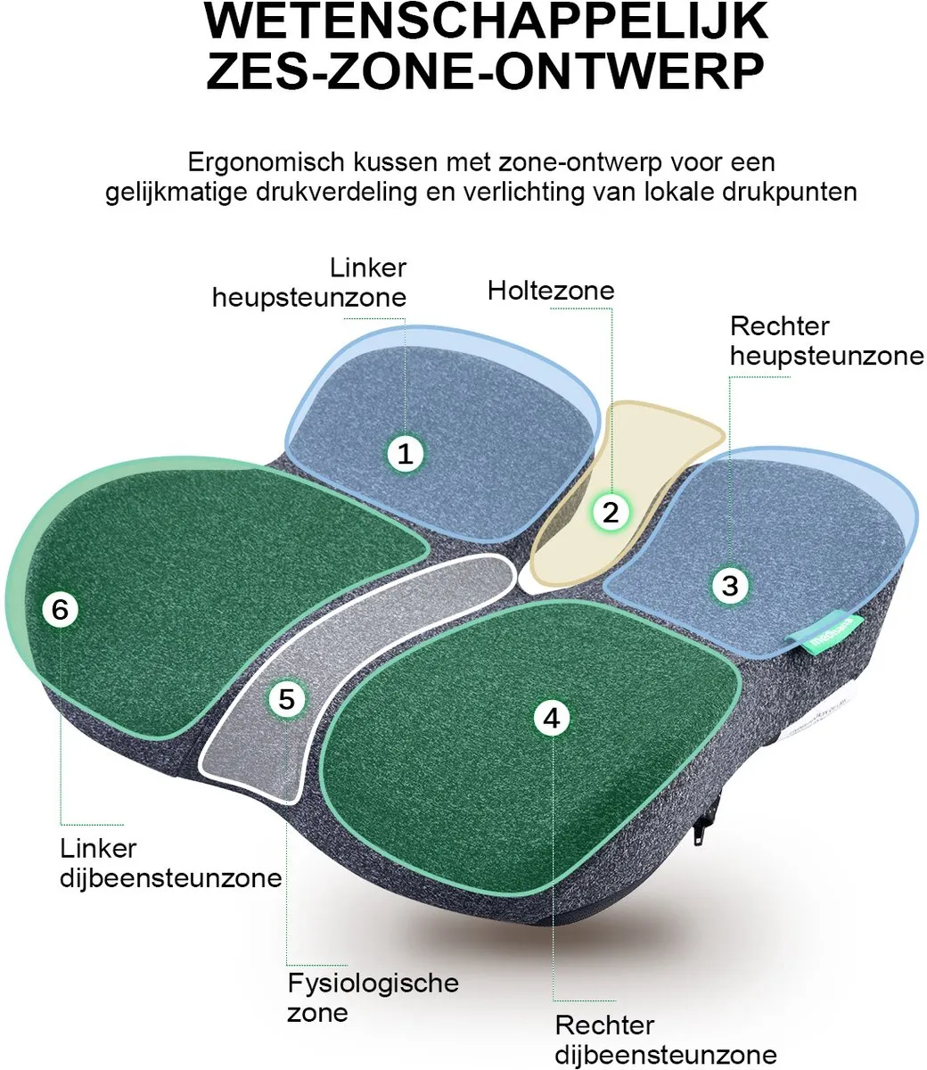 Medisana MC 100 Ergonomisch Zitkussen - Zwart