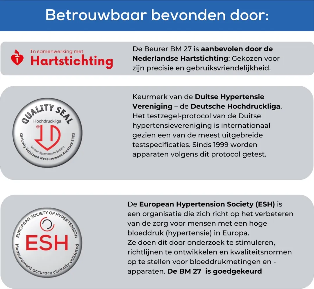 Beurer BM 27 Basic Bloeddrukmeter bovenarm - Aanbevolen door Hartstichting - Onregelmatige hartslag - Risico-indicator - Manchet-aanbreng controle - Manchet 22 tot 42 cm - Klinisch gevalideerd - Digitale Bloeddrukpas - 5 Jaar garantie