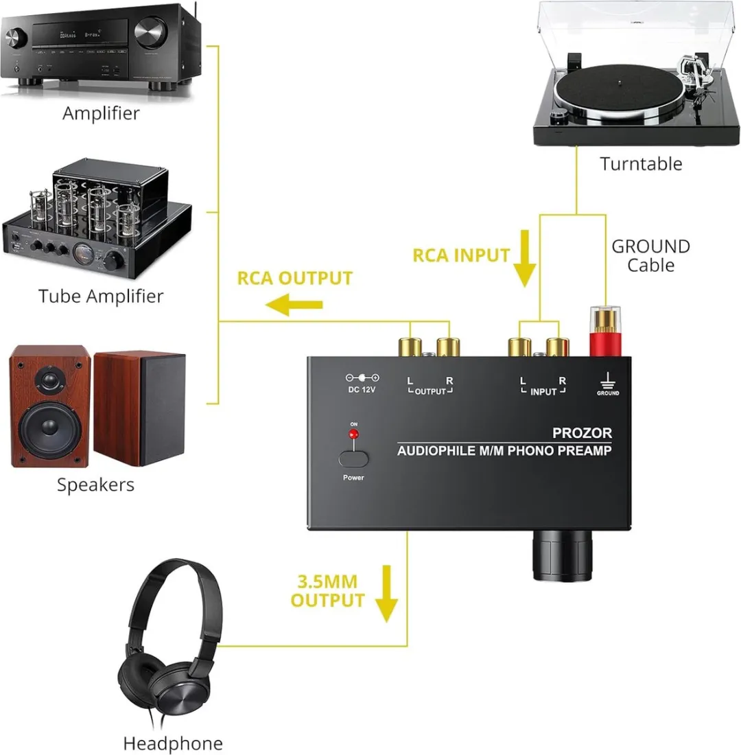 NÖRDIC M/M Phono SGM-267 Voorversterker - Zwart