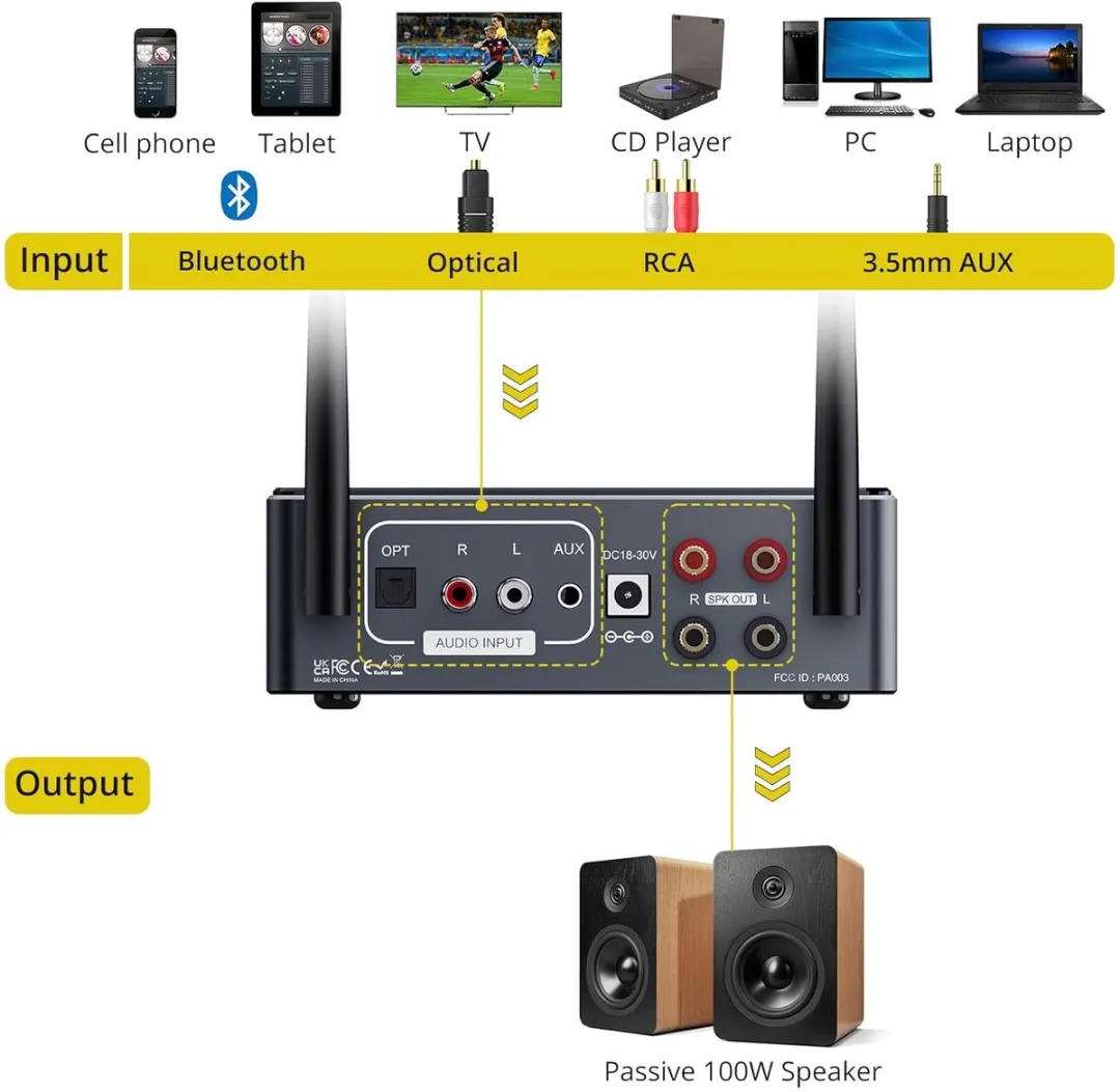 NÖRDIC 003 Bluetooth Hi-Fi Versterker 2x100W - Zwart