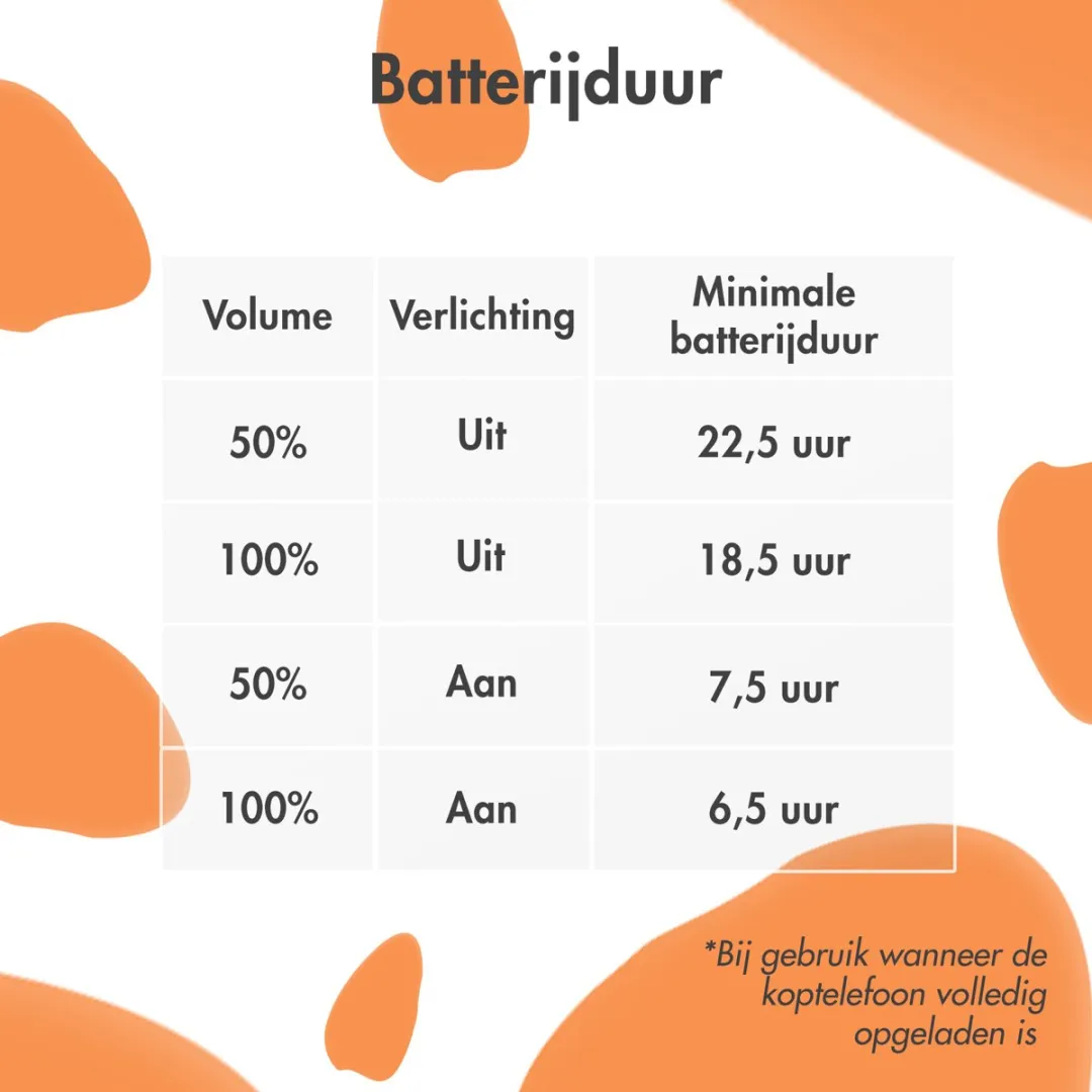 Imoshion Kinder Koptelefoon Dino SH00074040 - Bluetooth - Oranje