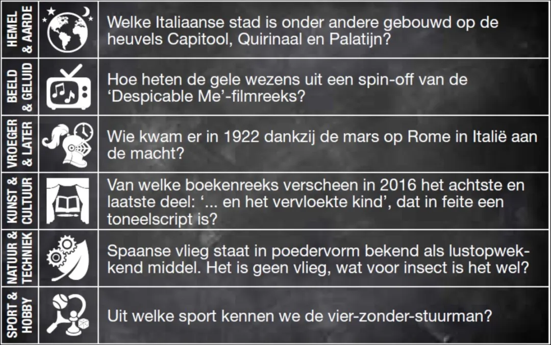 Vragen & Antwoorden #3 Trivia Quiz - 330 Vragen