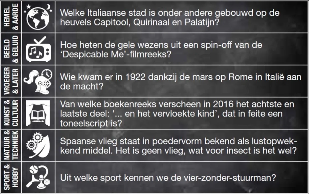 Vragen & Antwoorden #3 Trivia Quiz - 330 Vragen