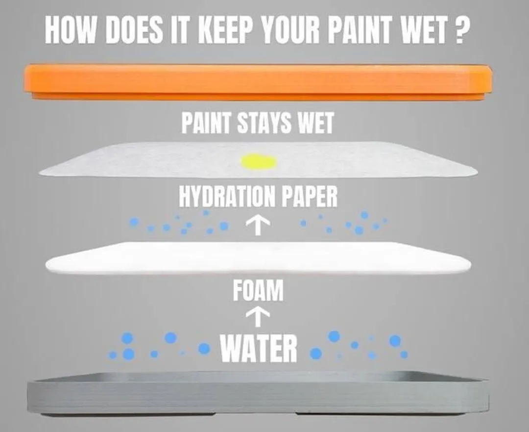 Studio XL Painter Everlasting Wet-Palette Hydration Paper - 50x - 20cm x 30cm