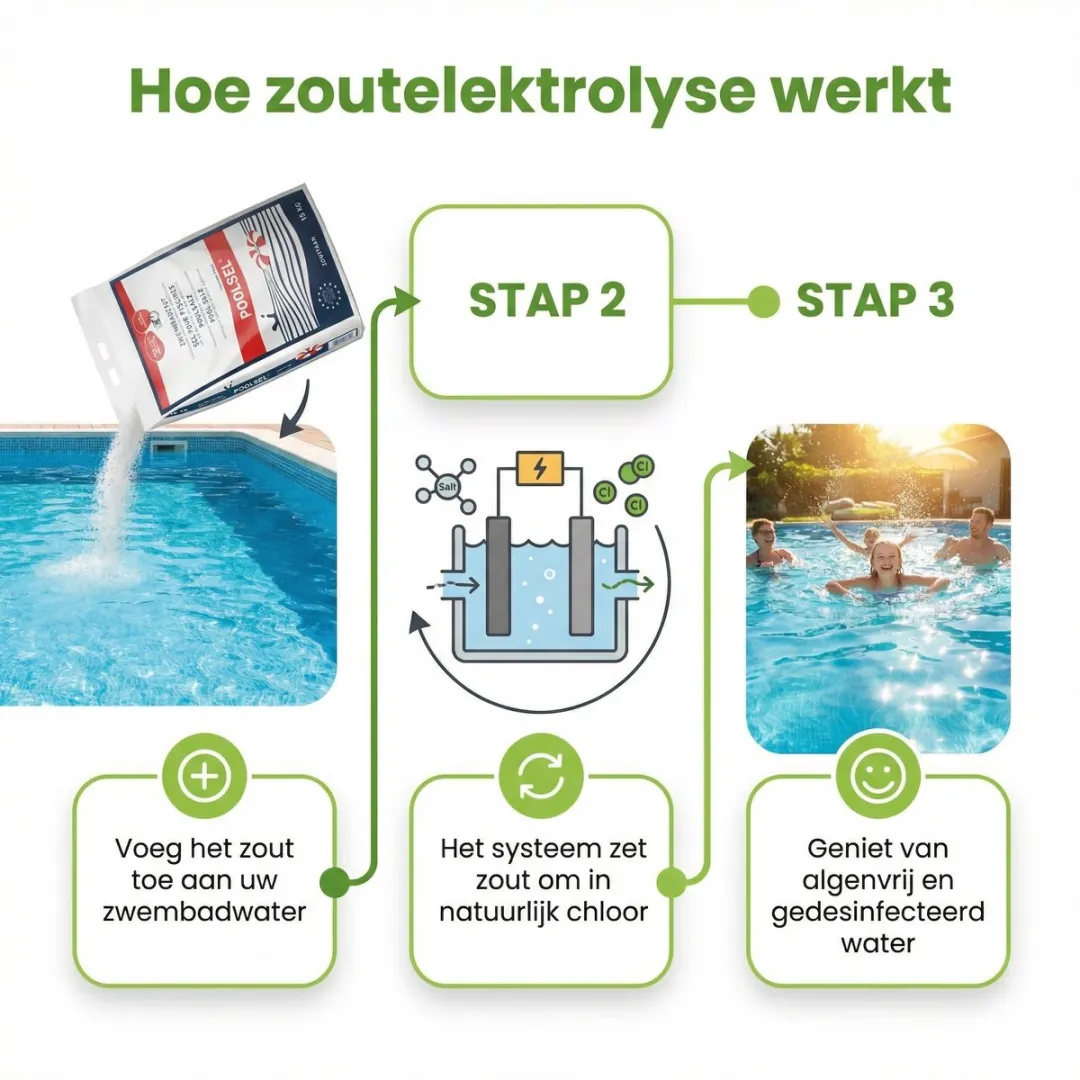 EXIT Toys Rond Zwembad 300x76cm - 7-delig - Groen