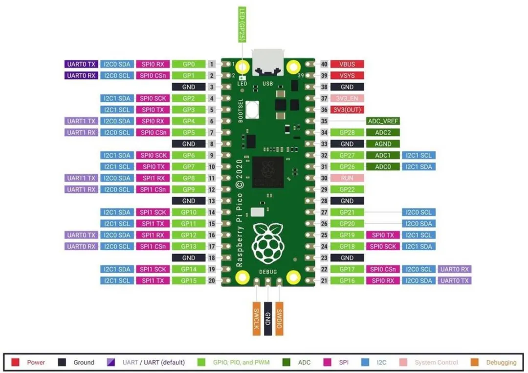 Raspberry Pi Pico WH Microcontroller