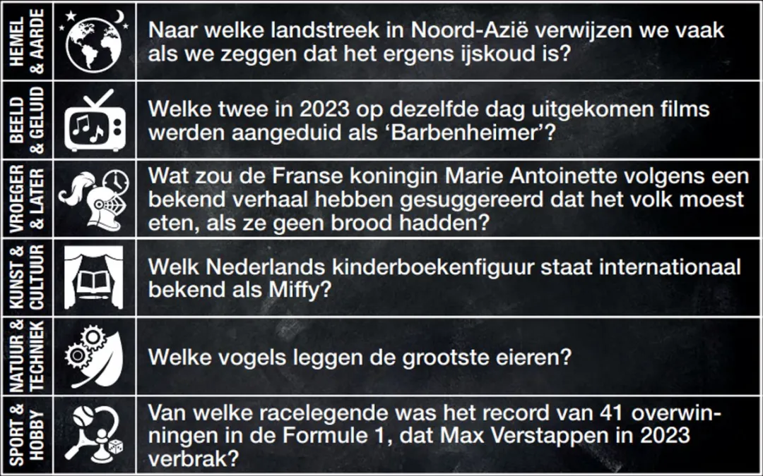 Vragen & Antwoorden #17 Trivia Quiz Kaartspel - 330 Vragen