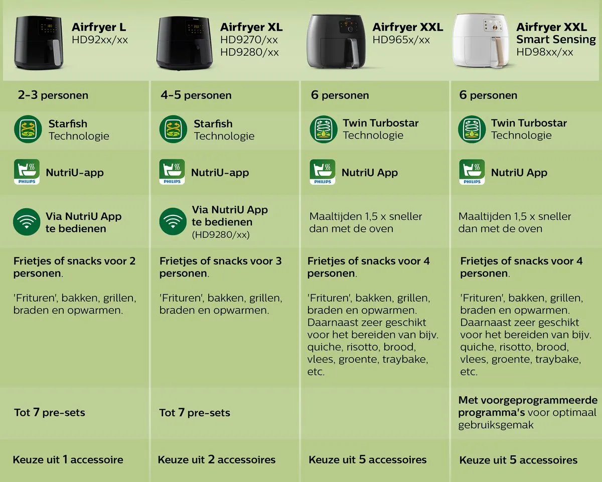 Philips Essential 3000 Series HD9252/90 Airfryer 4L - Grijs