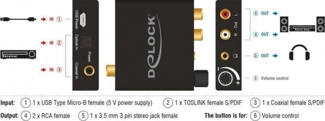 Delock DA-Converter Headphone Amp