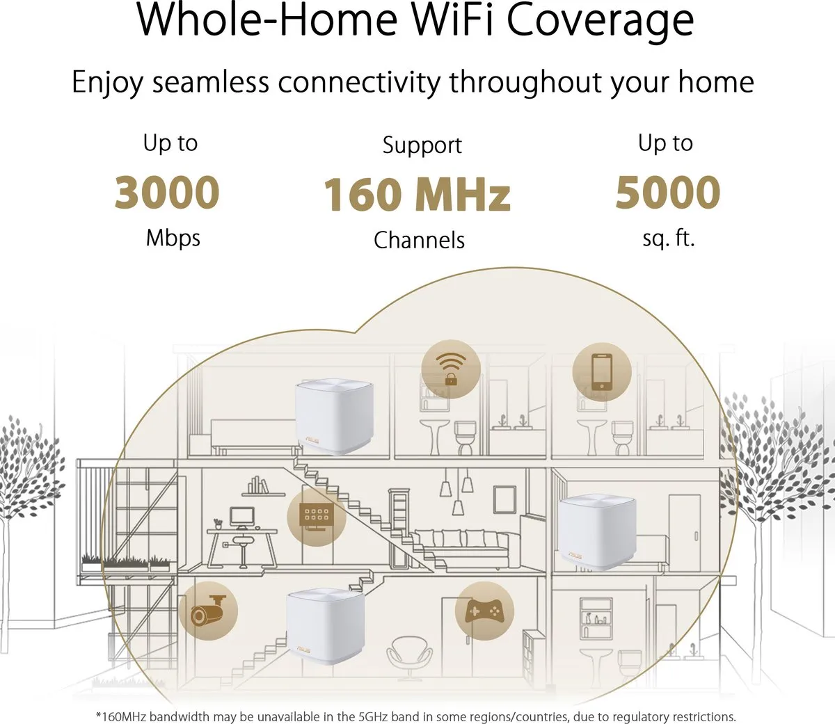 ASUS ZenWiFi XD5 Mesh WiFi 6 Dual-Band - Wit