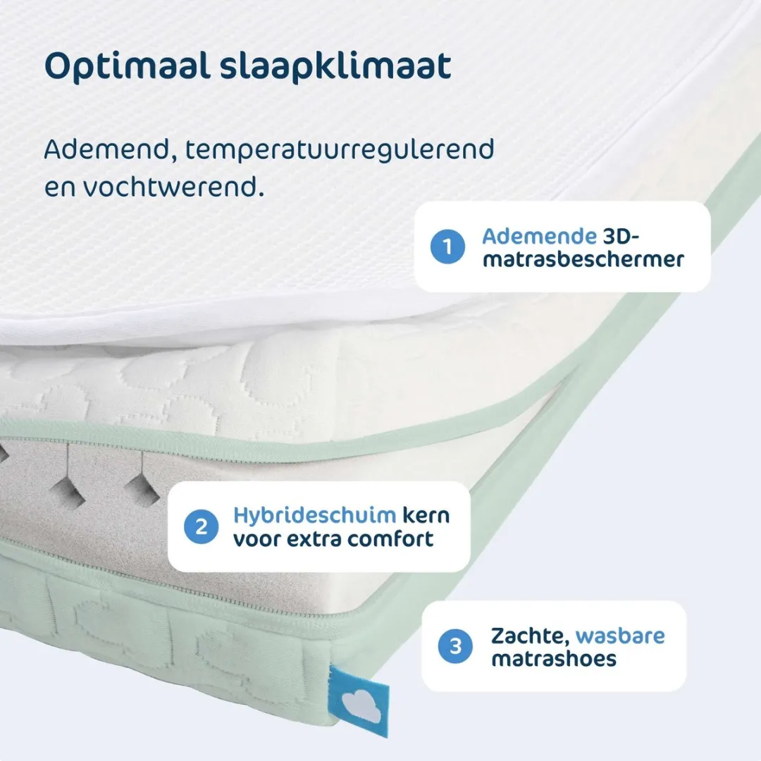AeroSleep EvoDuo 2-in-1 Matraspakket 140x70cm - Wit