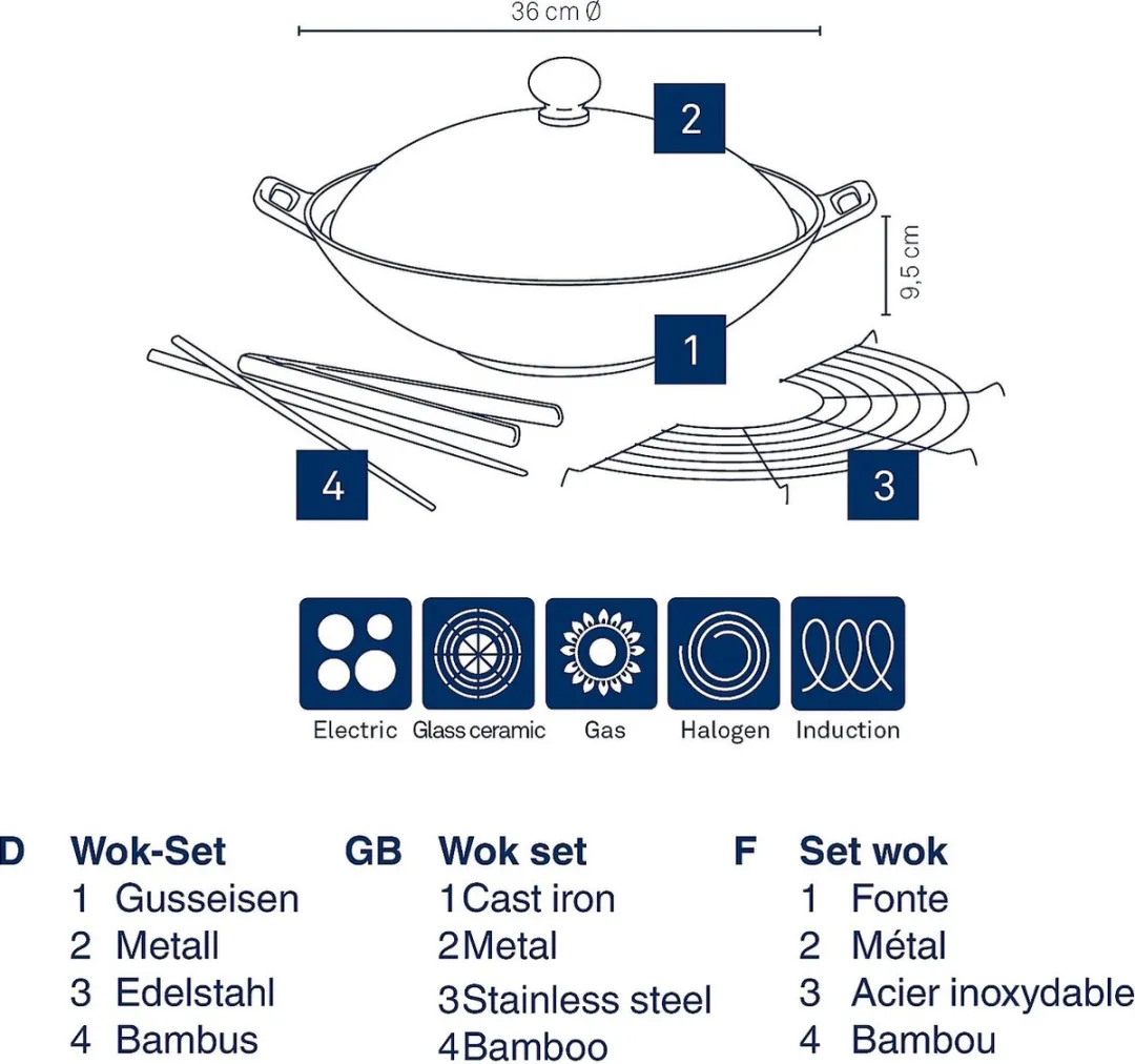 Kela Wokset 5-delig Asia 36cm - 4.5L