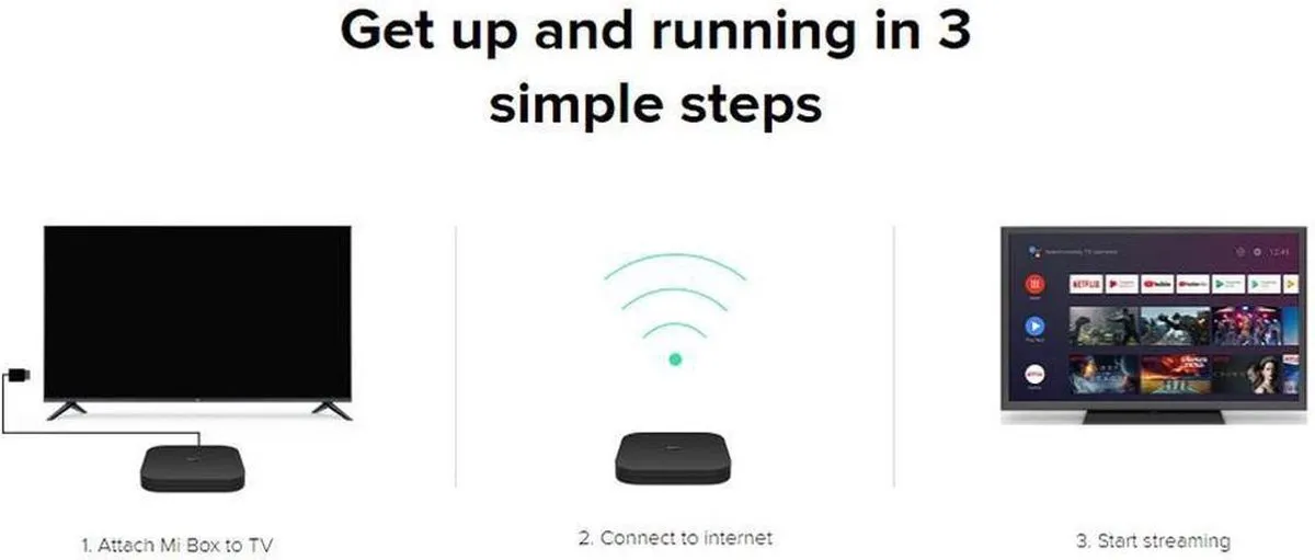 Xiaomi Mi Box S PFJ4086EU TV Box - 8GB - Zwart