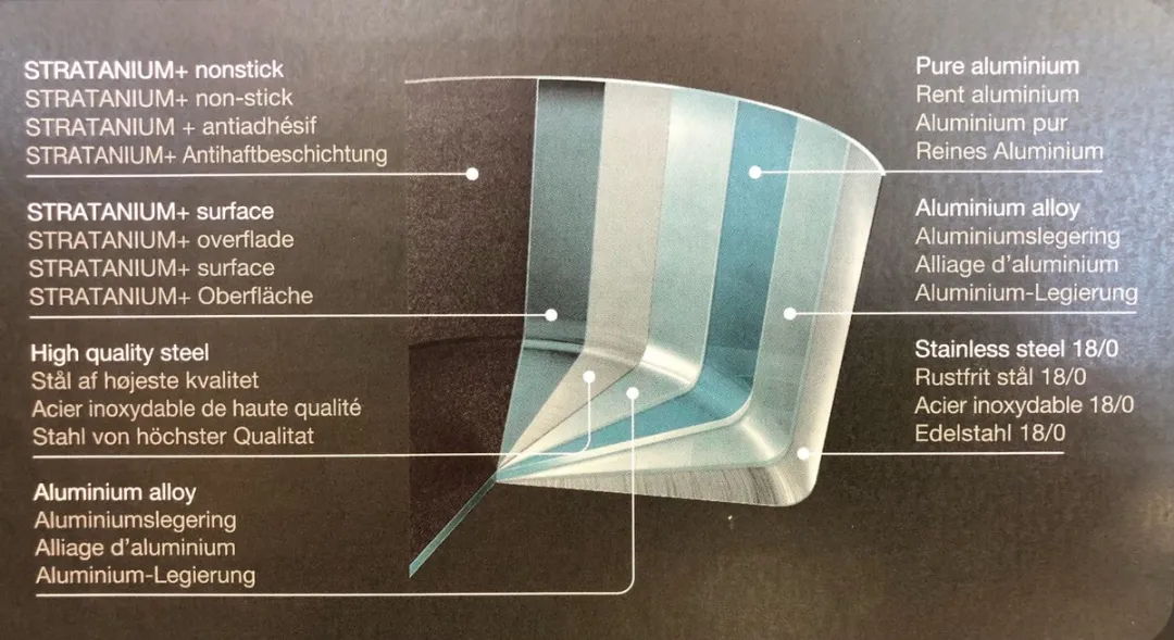 Scanpan HaptIQ Koekenpan 32cm - Stratanium+ - 5-laags - Multi