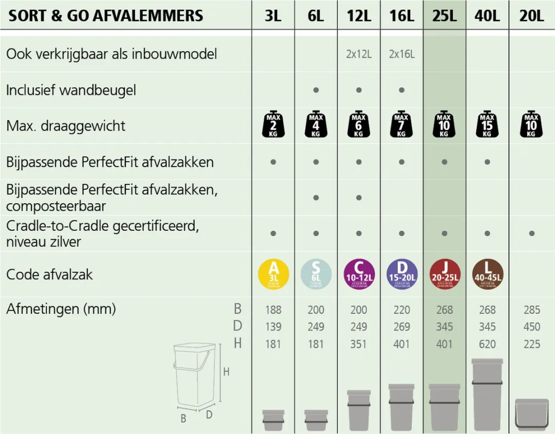 Brabantia Sort & Go Prullenbak 25L - Light Grey