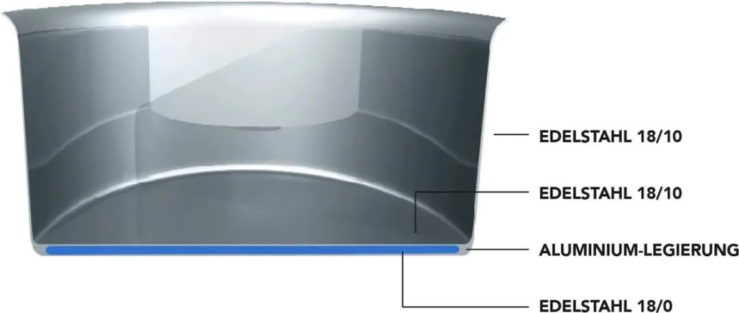 Scanpan Impact Koekenpan 20cm - Multi - afbeelding 3 van 4