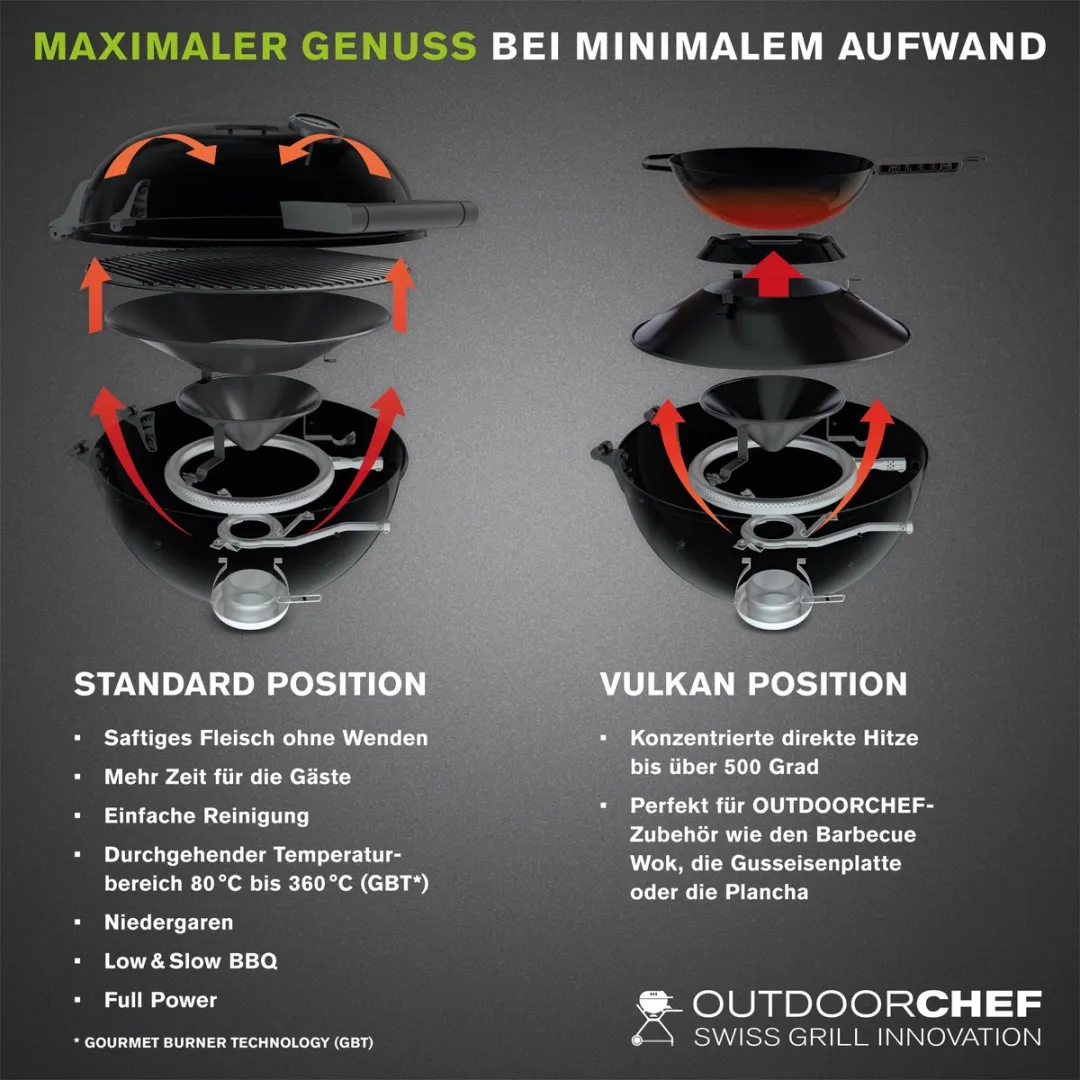 OutdoorChef Minichef P-420G Gasbarbecue 42cm - 4 Burgers - Zwart
