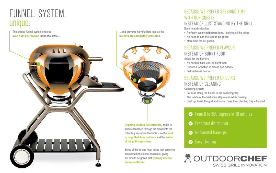 Outdoorchef P-420 E Minichef Elektrische Barbecue - Compact - Zwart