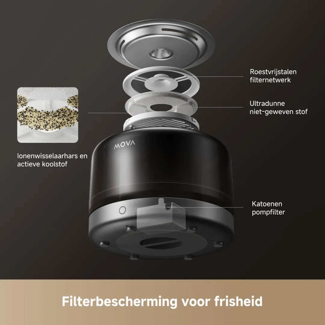 Mova WF20 Pro Waterfontein Katten 3L - Automatisch & Zelfreinigend - afbeelding 6 van 6