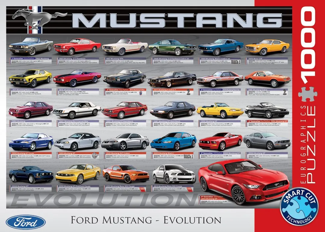 Eurographics - Ford Mustang Evolution - 1000 stukjes 68×48cm (b×h) - Legpuzzel