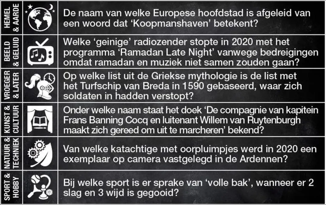 Vragen & Antwoorden #12 Trivia Kaartspel - 330 Vragen