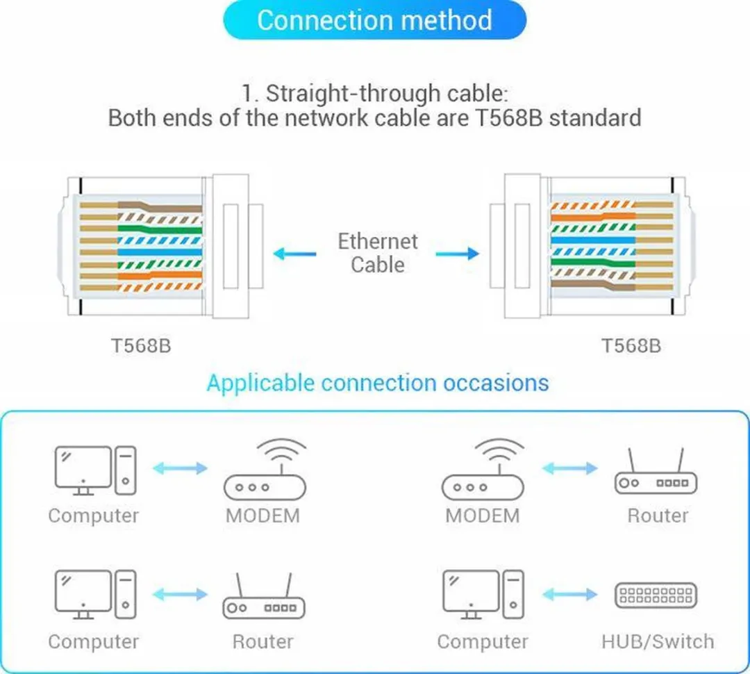 Vention RJ45 CAT6 UTP Connectors - 100 Stuks Transparant