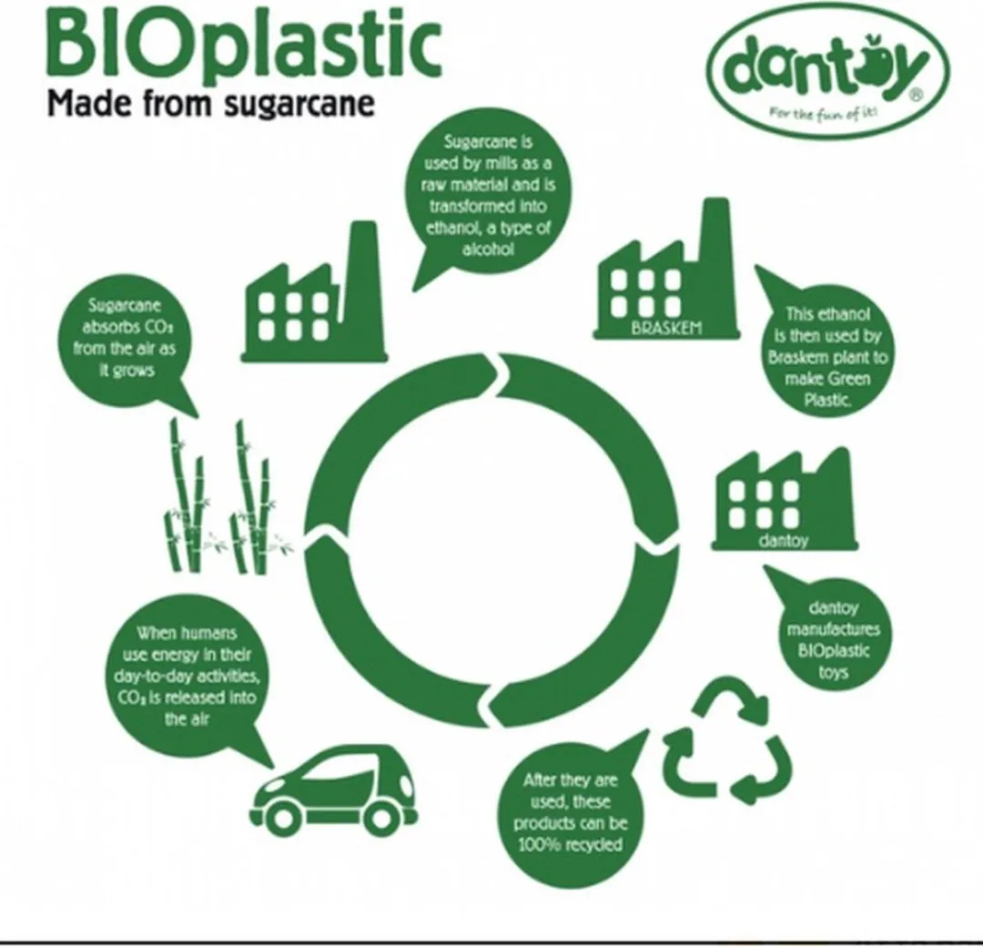Dantoy Speelgoed Servies Bioplastic - 3 Kleuren