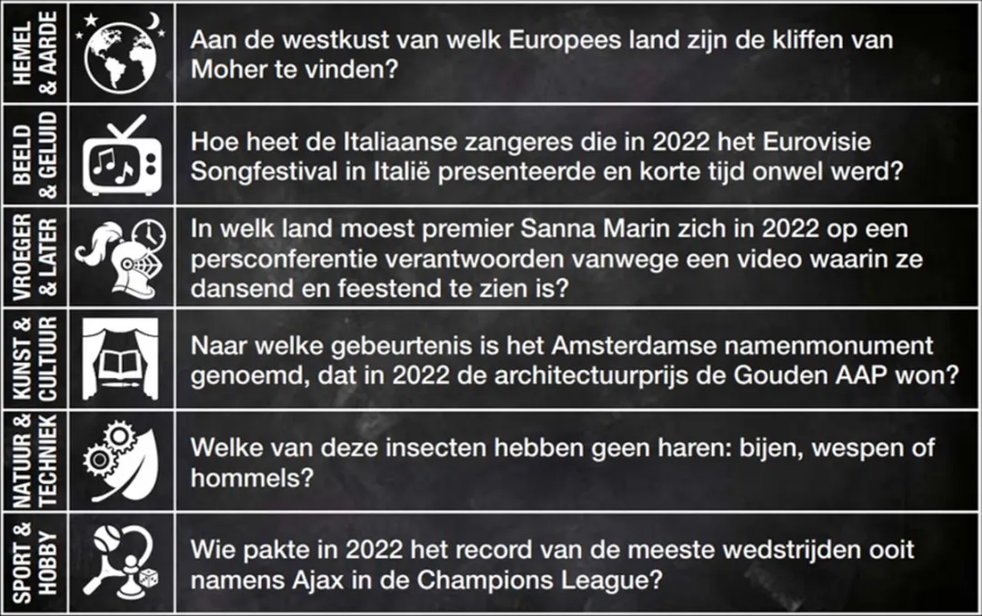 Vragen & Antwoorden #15 Trivia Quiz & Uitbreiding - 330 Vragen