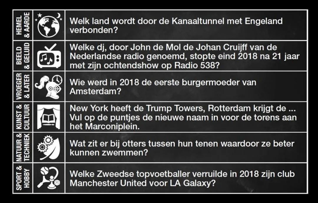 Vragen & Antwoorden #8 Trivia Kaartspel - 330 Vragen