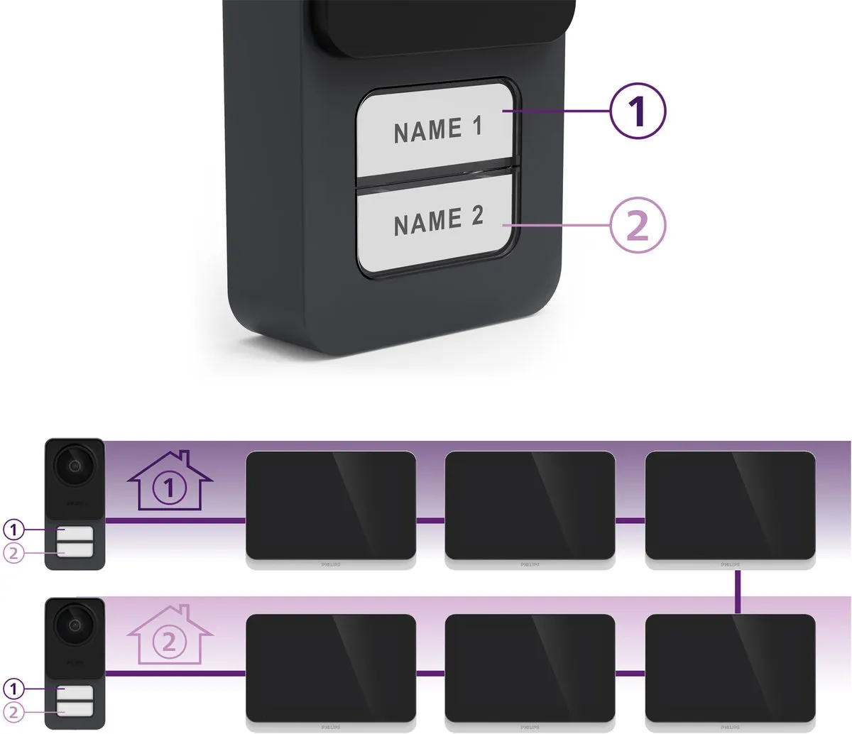Philips WelcomeEye Connect 3 Outdoor buitenpost - Extra buitenpost voor uw WelcomeEye Connect 3 deurbelset