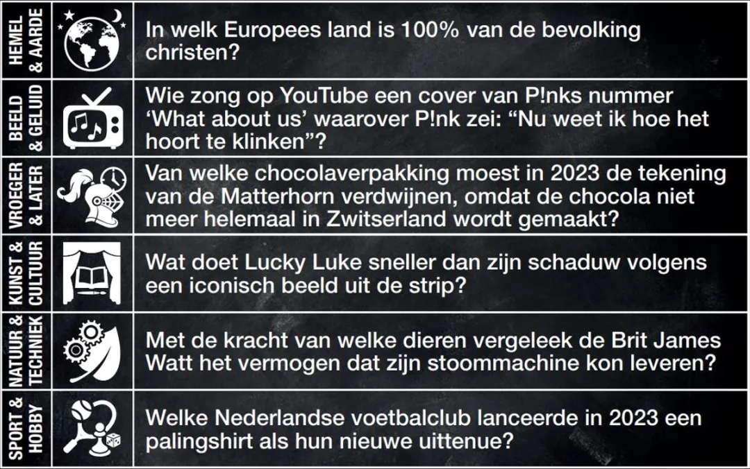 Vragen & Antwoorden #18 Trivia Quiz & Uitbreiding - 330 Vragen