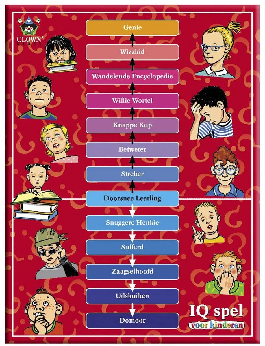 Clown IQ Spel - 2 Spelers - Multi